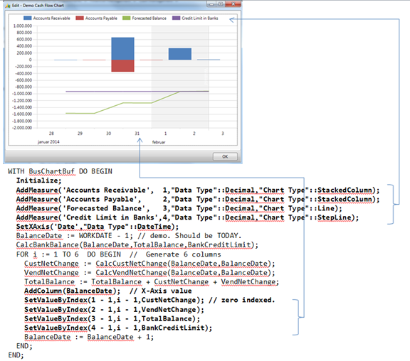 Shows the C/AL for the Flow Chart codeunit